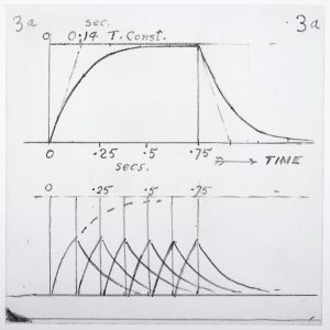 LAN_2_13_004 - Fred combined his mathematical calculations with the acoustics of his own music room to test and refine his musical reproduction systems. Courtesy of Archive, IMechE