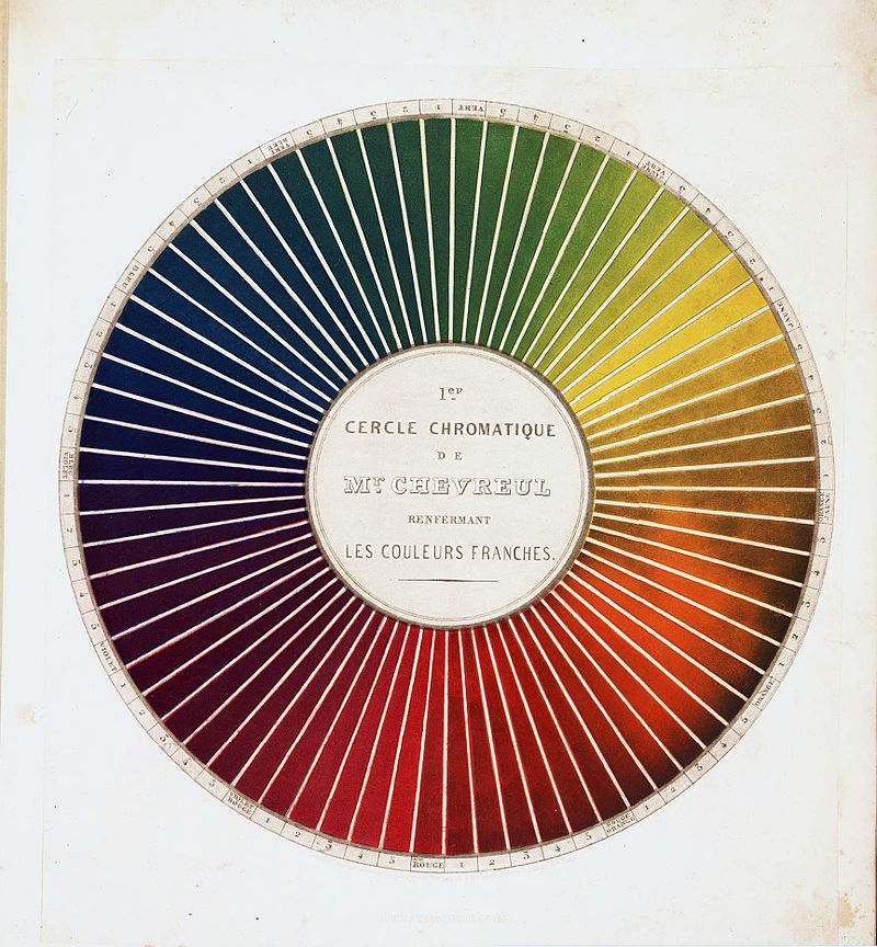 Presentation of a way to define and name the colours, Chevreul, 1861